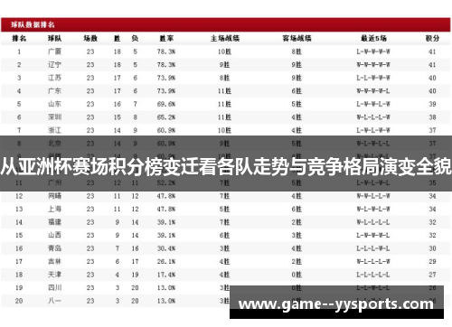 从亚洲杯赛场积分榜变迁看各队走势与竞争格局演变全貌