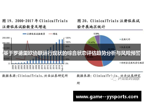 基于罗德里欧协联运行现状的综合状态评估趋势分析与风险预警