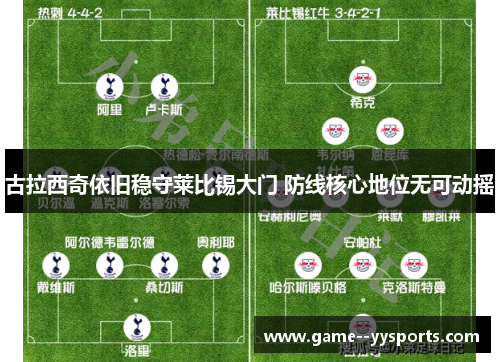 古拉西奇依旧稳守莱比锡大门 防线核心地位无可动摇